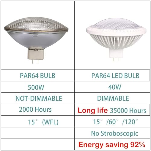 Miniatura 7 de Foco LED Par64 de 40 W regulable (equivalente a halógeno de 500 vatios), lámpara base AC120V GX16D, 4000 K blanco neutro larga vida útil, 1 paquete