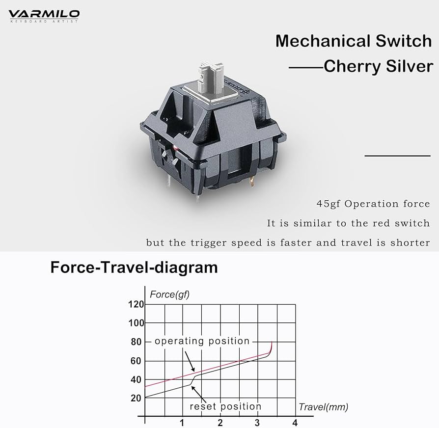 Amazon.co.jp: Varmilo ゲーミングキーボード グリーン Minilo