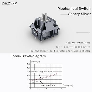 Varmilo ゲーミングキーボード グリーン Minilo [有線 USB] Amazon.co.jp: Varmilo ゲーミングキーボード グリーン Minilo