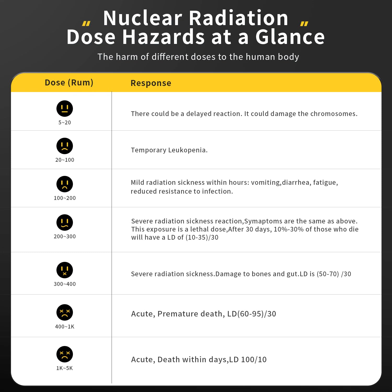 FNIRSI GC-01 Geiger counter Nuclear Radiation Detector Personal Dosimeter X-ray γ-ray β-ray Radioactivity Tester Marble Detector(Blue)
