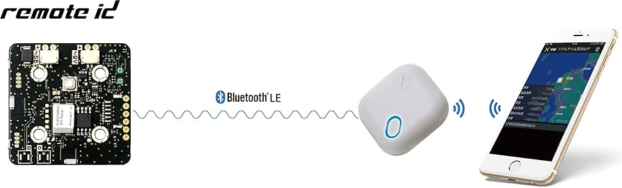 ドローン リモートID BVRPA アンテナ内蔵