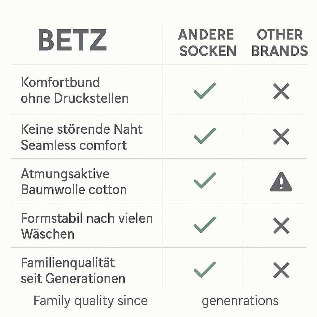 Betz 10|20|30 Paar Sneaker Socken Damen und Herren - Füßlinge – Kurze Socken - Baumwolle mit Komfortbund ohne drückende Naht – Classic – Größen 35 – 46 Farben Schwarz Weiß Grau