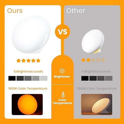 Miniatura 7 de LASTAR Lámpara solar, lámpara de luz solar de 10,000 Lux con 4 temperaturas de color, 5 niveles de brillo y temporizador de 60 minutos, lámpara