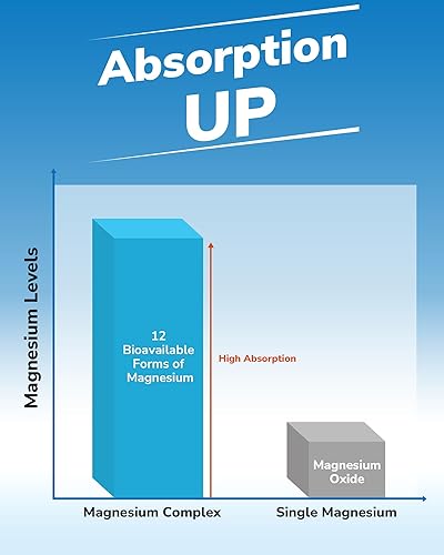 Miniatura 4 de Suplemento complejo de magnesio 12 en 1 de 500 mg  Citrato de glicinato de magnesio quelado de máxima absorción malato y más para dormir, corazón y