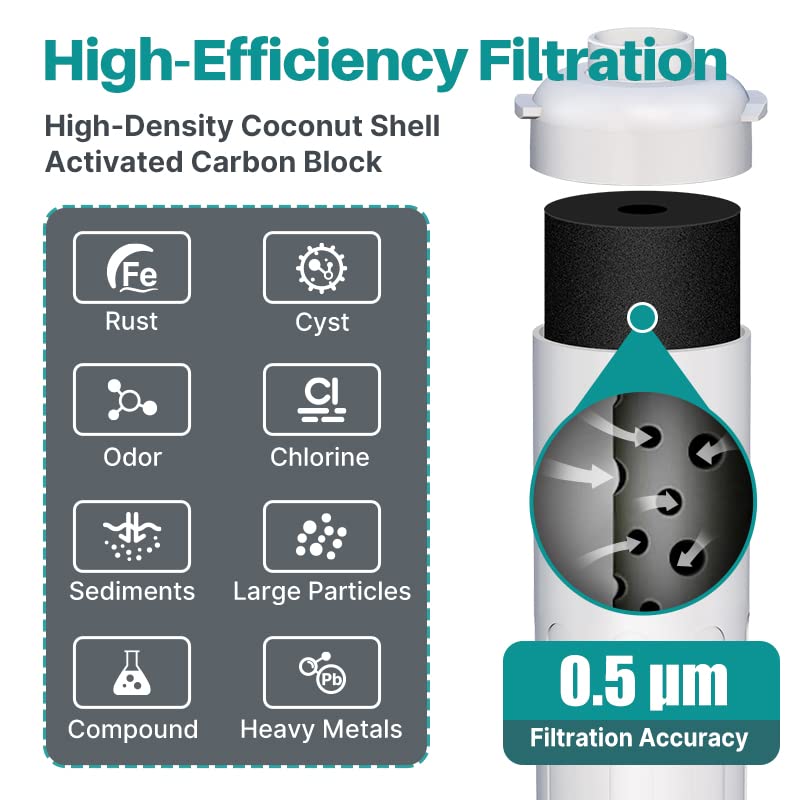 ICEPURE WFC5300A Under Sink Water Filter, 2.5 Years or 22K Gallons Ultra High Capacity, Replacement for ICEPURE WFS5300A Under Sink Water Filtration System, 0.5 Micron