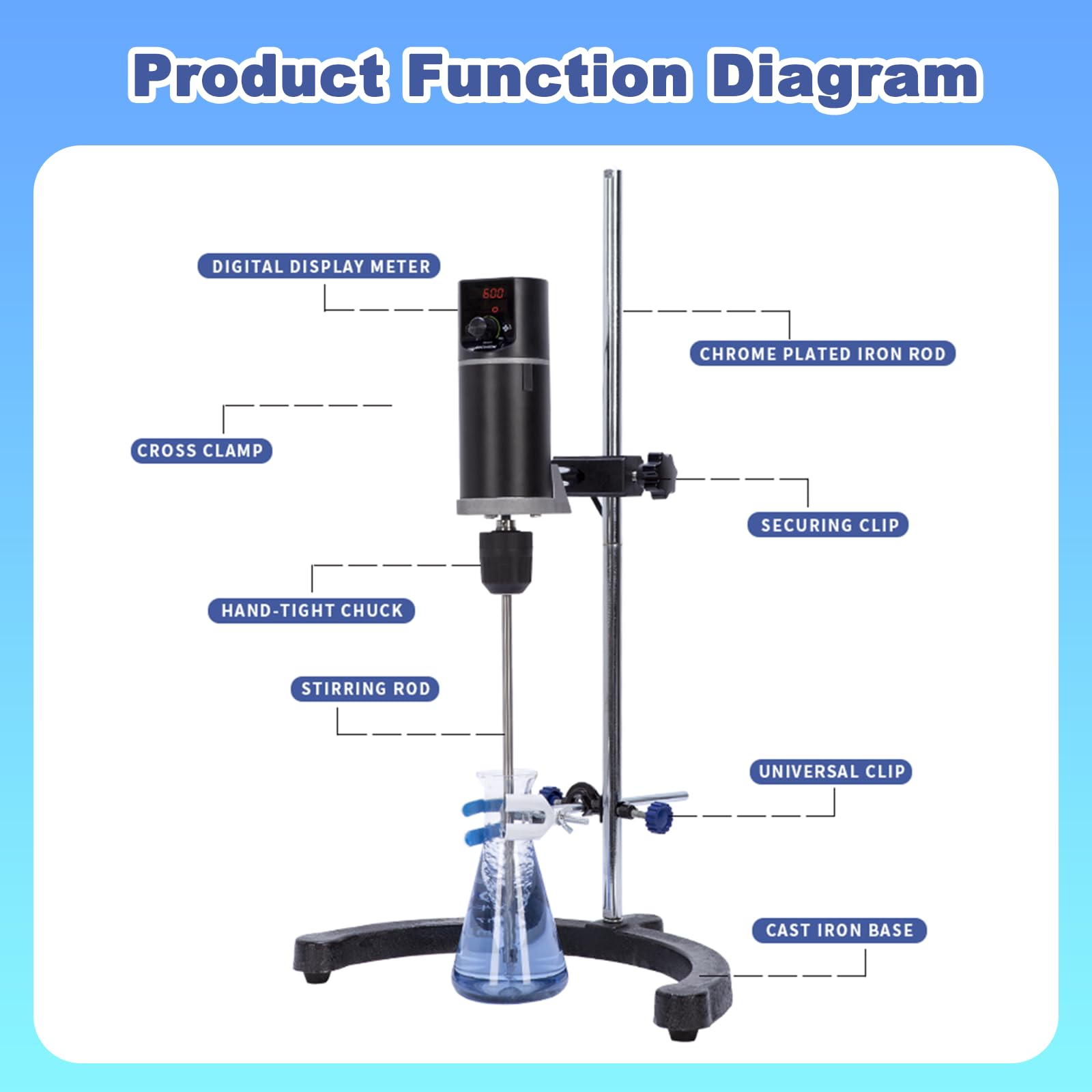Miscelatore elettrico in testa, miscelatore di laboratorio di precisione con velocità regolabile 100-2000 giri/min, display a LED, timer 1-999 min, per industria chimica e ricerca