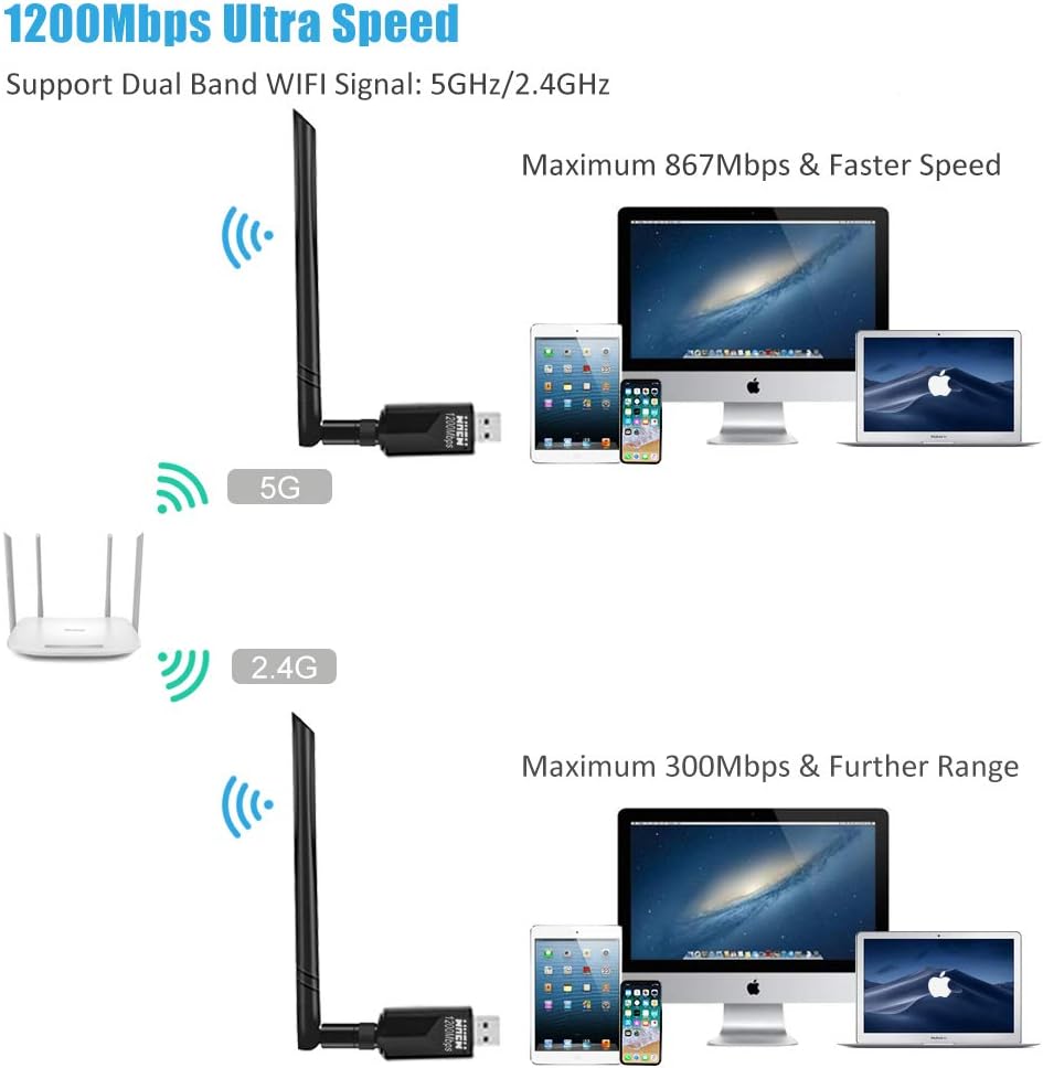 WiFi Adapter 1200Mbps, Whew USB Wireless Adapter Dual Band 2.4GHz/5GHz Channel, WiFi Network Adapter with USB 3.0 and 5dBi Antenna, Support Windows XP/Vista/7/8/8.1/10 Mac OS 10.4-10.12 Linux