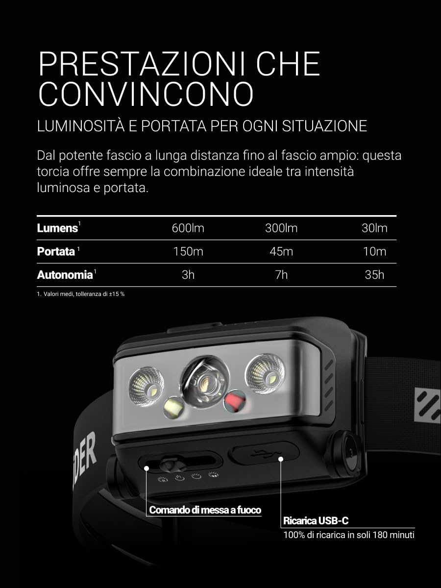 Zweibrüder ZB3H Torcia Frontale LED 600 Lumen – Lampada Frontale Ricaricabile USB-C con Digital Focus, Luce Rossa, MOT Multiple Optic Technology, Leggera e Regolabile, Ideale per Outdoor e Camping