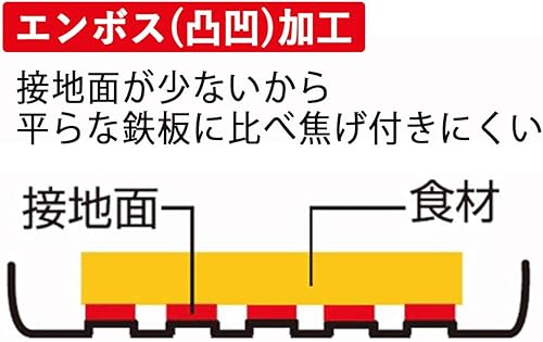 Miniatura 3 de Shimomura Kihan Tsubame Sanjo - Sandwichera caliente, doble, fabricada en Japón, hierro, compatible con inducción, quemaduras en las orejas,