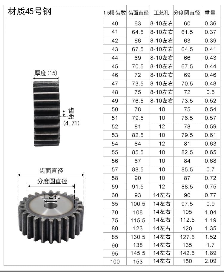 Bevel Gear Pinion Hardware Mechanical 1pcs Bevel Gear 1.5 Modulus 16Teeth with Inner Hole 6mm 8mm 10mm 12mm 90 Degree Drive Commutation Steel Gears with Screw(6mm)