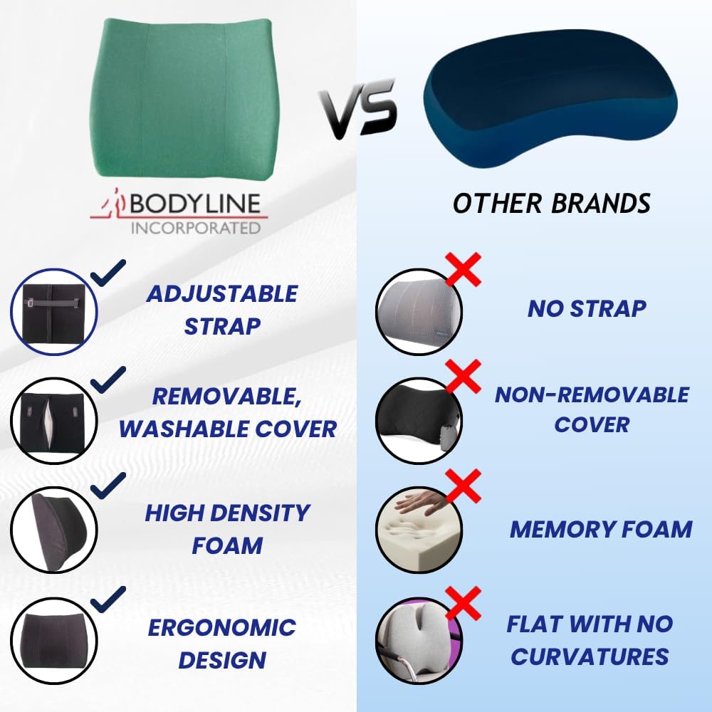 Orthopedic Back Cushion - Chiropractor-Designed Lumbar Support Pillow for Office Chair, Car, Home - High Resilience Foam, Ergonomic Design - Relieves Back Pain, Improves Posture - Green