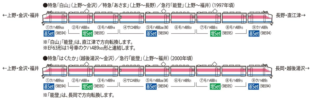 Amazon | トミーテック TOMIX Nゲージ JR 489系 金沢運転所・H03編成