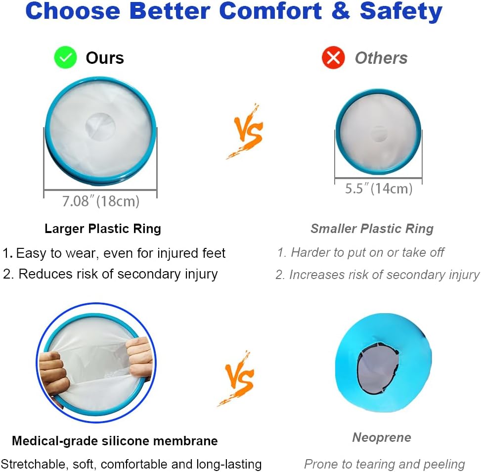 Tideshake Waterproof Foot Cast Cover for Showering, Reusable Adult Foot Cast Protector, Cast Covers for Ankle Shower after Surgery, Watertight Cast Bag for Burns