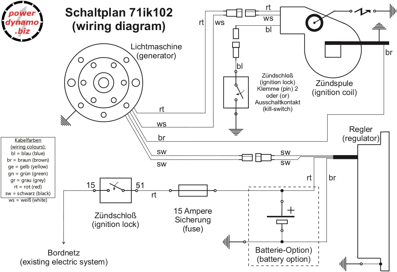 Powerdynamo (MZ-B) VAPE Ignition Stator System Compatible with Quick DC
