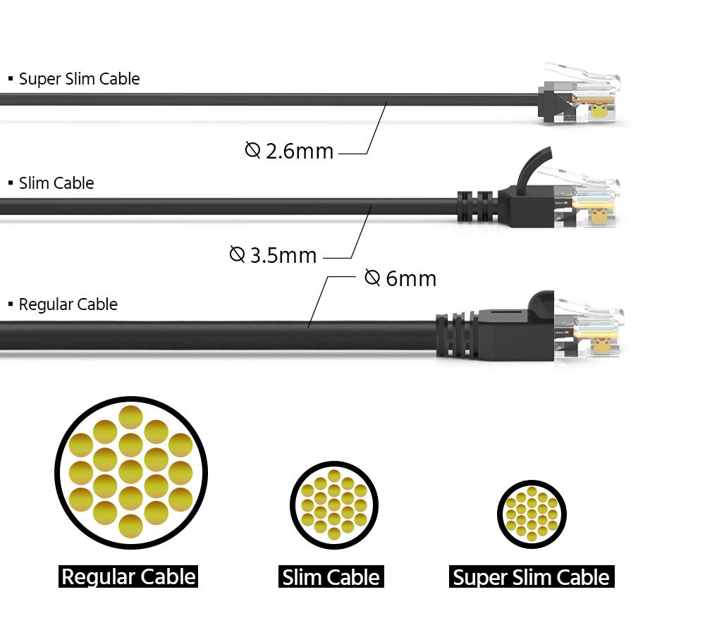 トップス ultra10 Amazon.com: Futureonics Ultra Slim Cat6A Cable 10 FT (20
