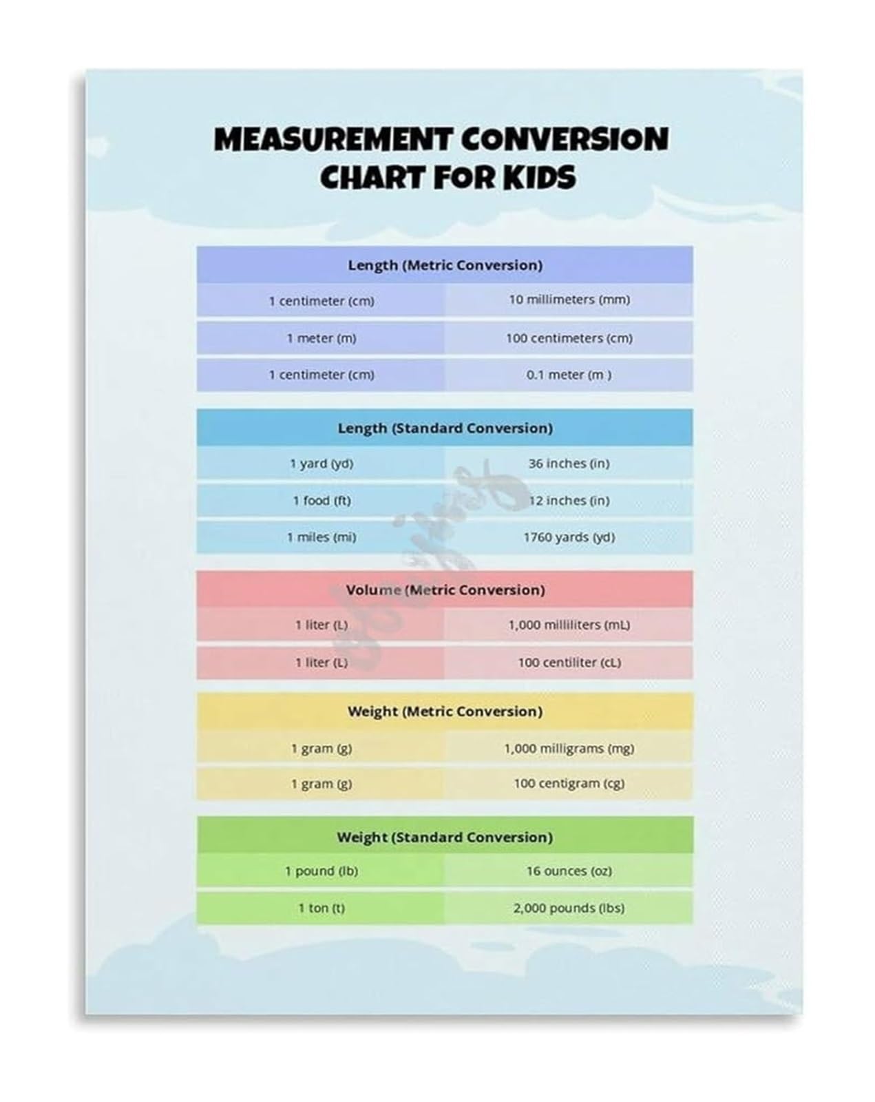 BYLSAGWHT Math Measurement Conversion Poster Lengths Chart Educational Print for Classroom Decor Home Learning Study Resource