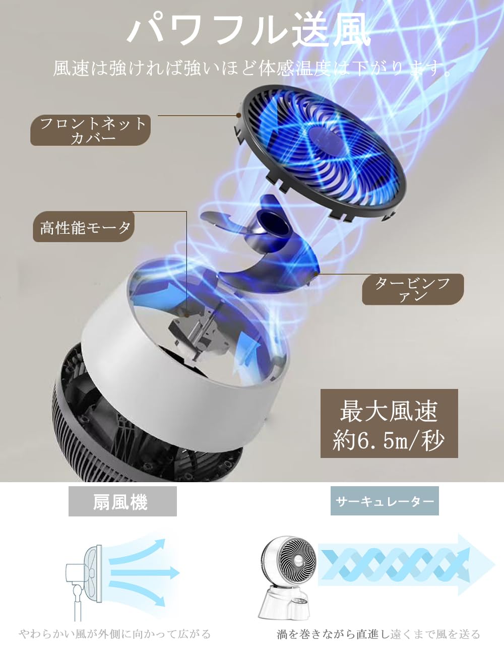 Amazon | サーキュレーター 静音 大風量 卓上扇風機 6段階調節