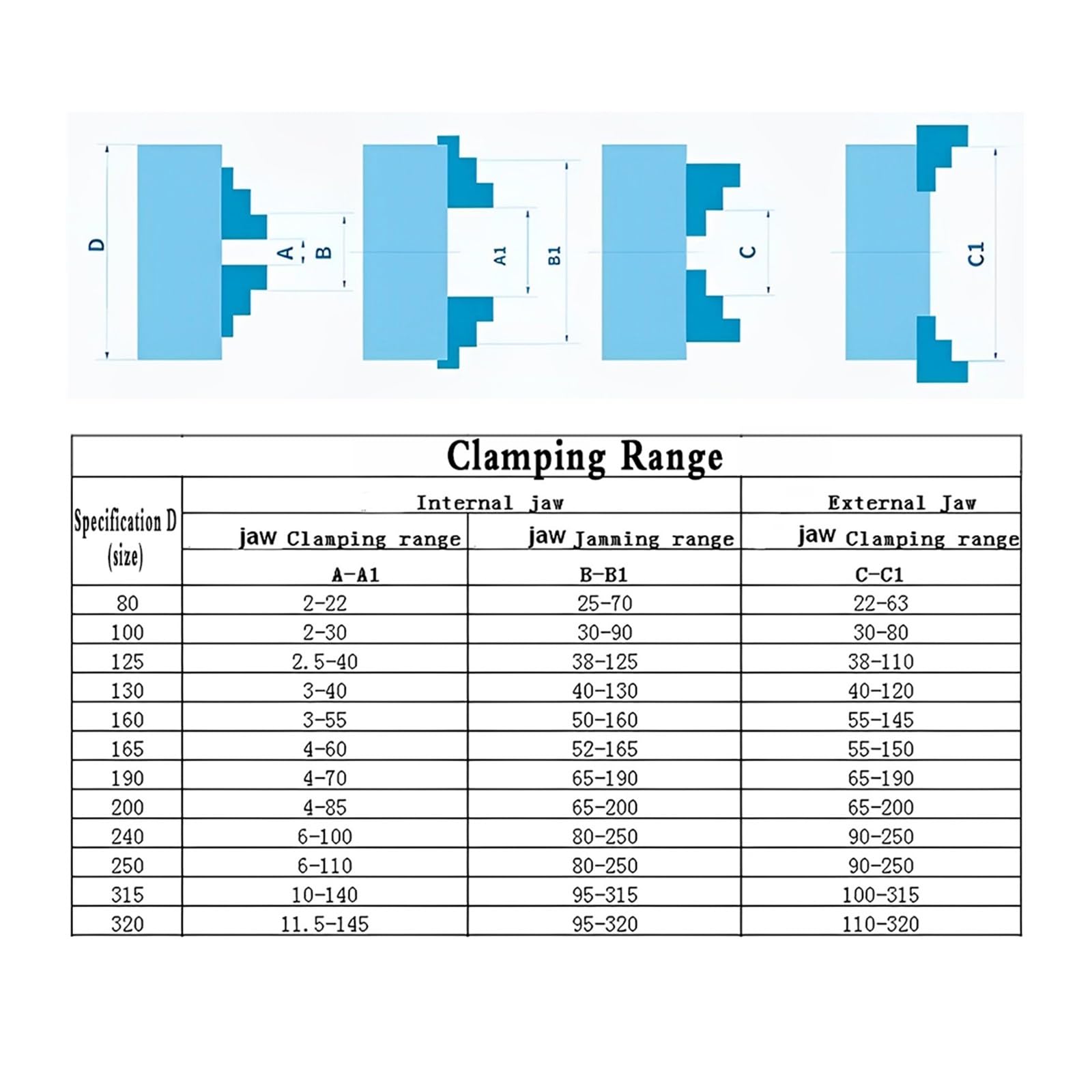 Mandril de torno, Portabrocas de torno autocentrante, garra de 4 mandíbulas, Portabrocas Manual de desplazamiento de Metal SANOU for fresadora de perforación, carga trasera de 80-250mm Para tornos gen