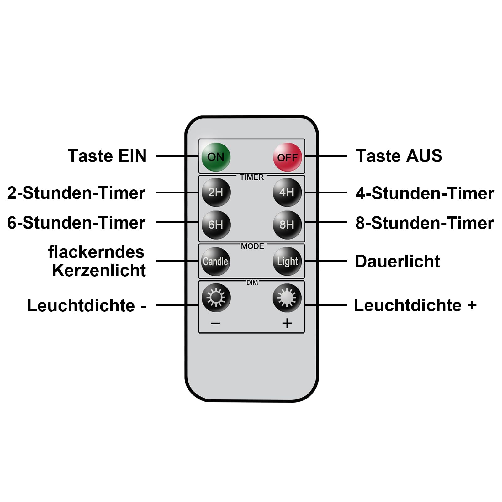Eldnacele LED Christbaumkerzen kabellos mit Timer, Fernbedienung, 30er Set | Christbaumkerzen LED kabellos, Weihnachtsbaum Kerzen LED ohne Kabel, Baumkerzen mit Clip, flackernde Flamme, dimmbar, Weiß