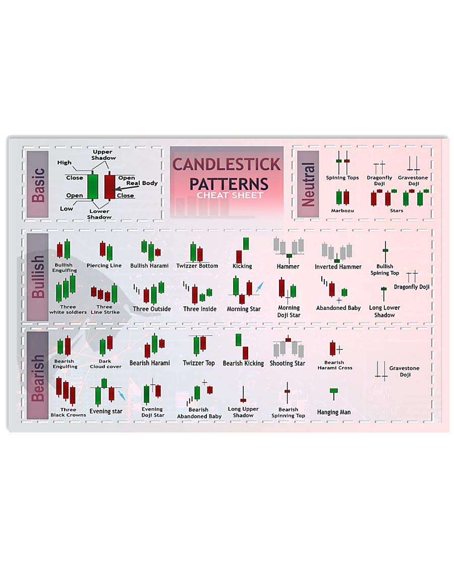peiyeety Common Candlestick Charting Patterns Metal Sign Home Decor Plaques Room Club Wall Decor Where Kids Can Gain Knowledge In Posters 8"x12"