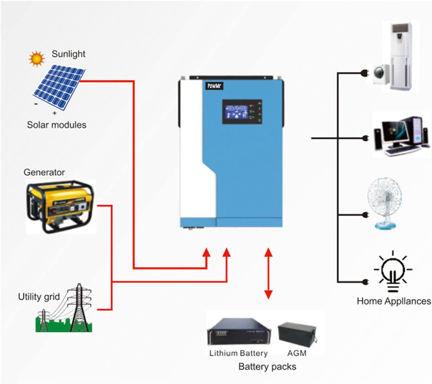 Hybrid Inverter 48V 5500W 120V/230V Split Phase Solar Inverter with 80A MPPT Solar Charge Controller for Off-Grid Areas Home Office