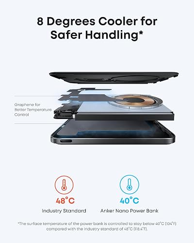Anker Nano Batterie Externe MagSafe Certifiée Qi2 5000 mAh 15W - 5