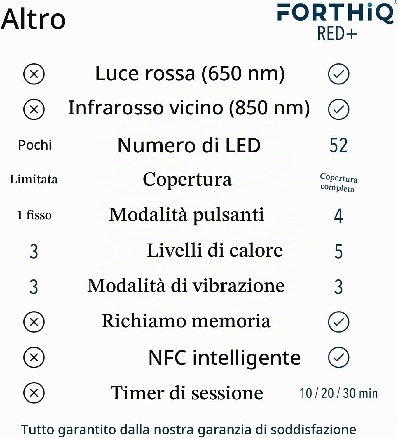 FORTHiQ RED+ Ginocchiera con calore e luce rossa, massaggiatore con 5 livelli e 52 luci rosse/IR, senza fili e regolabile per ginocchia, gomiti e spalle, Regalo per uomo e donna