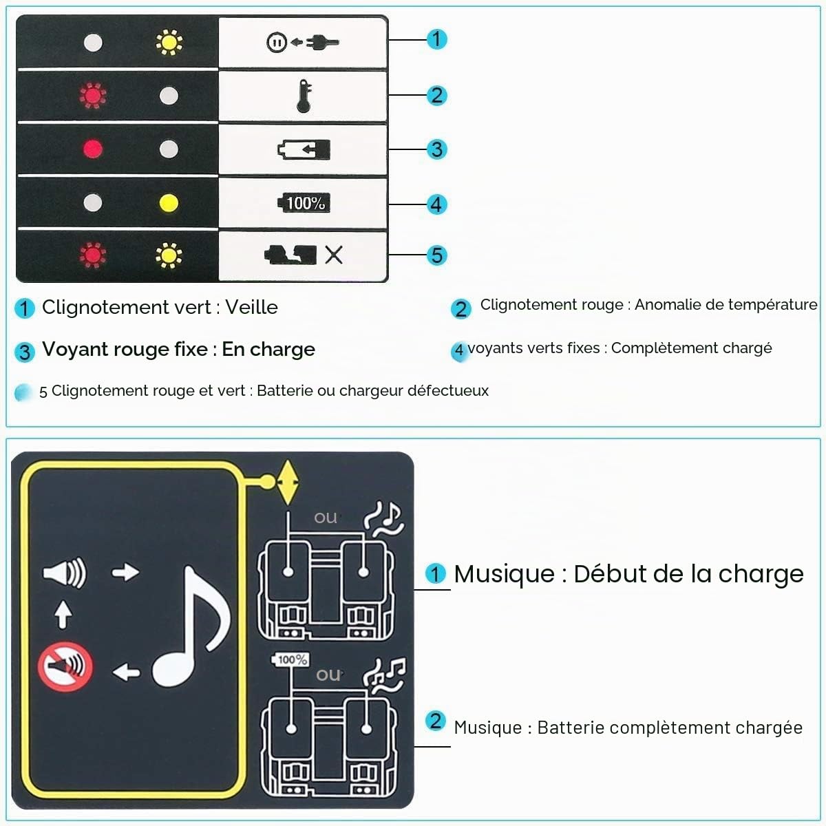 Remplacer Chargeur Rapide Double pour 2 Batteries pour Makita DC18RD 14.4 V - 18 V DC18RA DC18RC pour Makita Batteries 14,4 V-18 V BL1830 BL1430 BL1815 BL1415 BL1840 BL1850 BL1440 BL1450