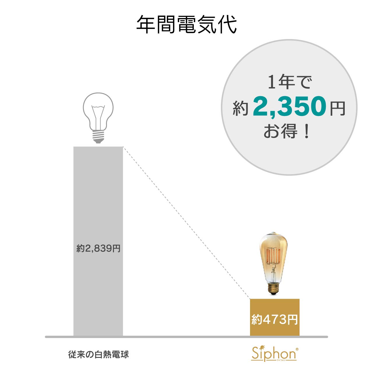 Amazon | ビートソニック OnlyOne(オンリーワン) LED電球 Siphon