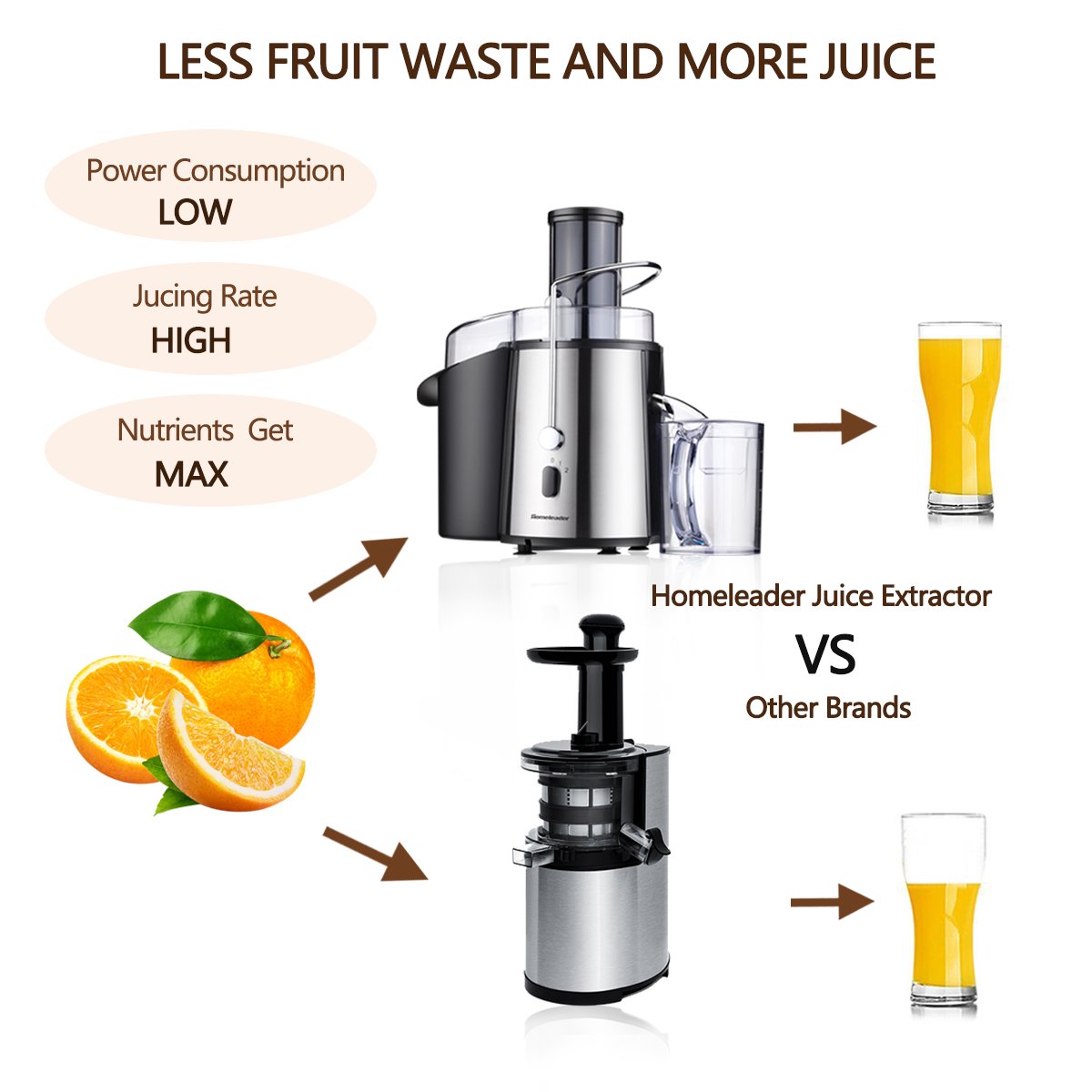 Amazon.com: Homeleader: Juicer