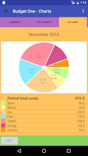 Budget One Free: Budget & Finance