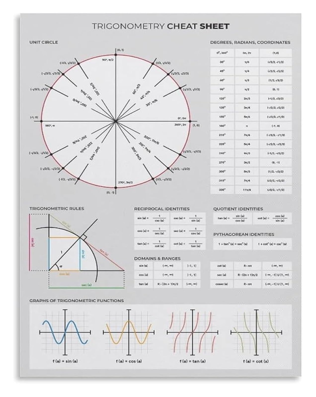 MQXFCZUX Trigonometry Poster Unit Circle and Trigonometric Functions Graphs Reference Chart for High School Math Students Framed,12x18inch(30x45cm)