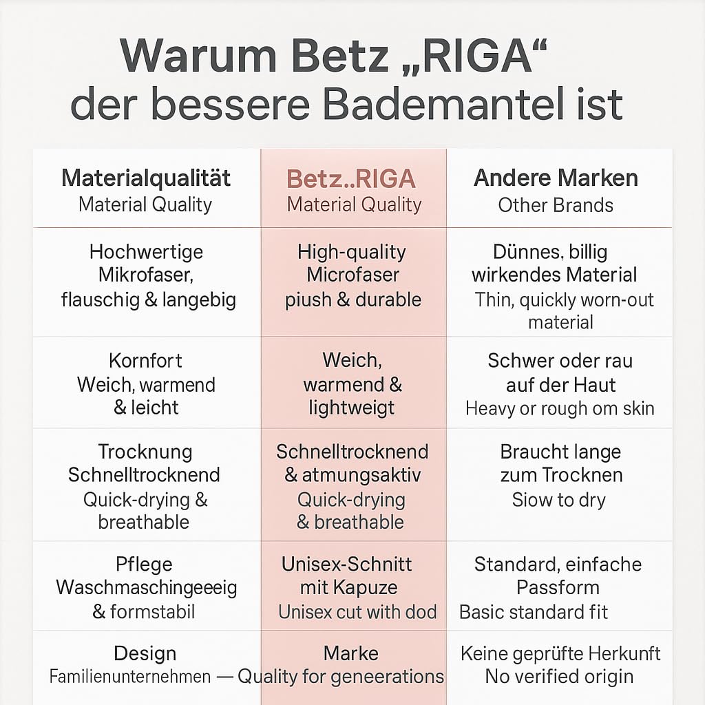 Betz Espátula de microfibra con capucha – Riga – para hombres