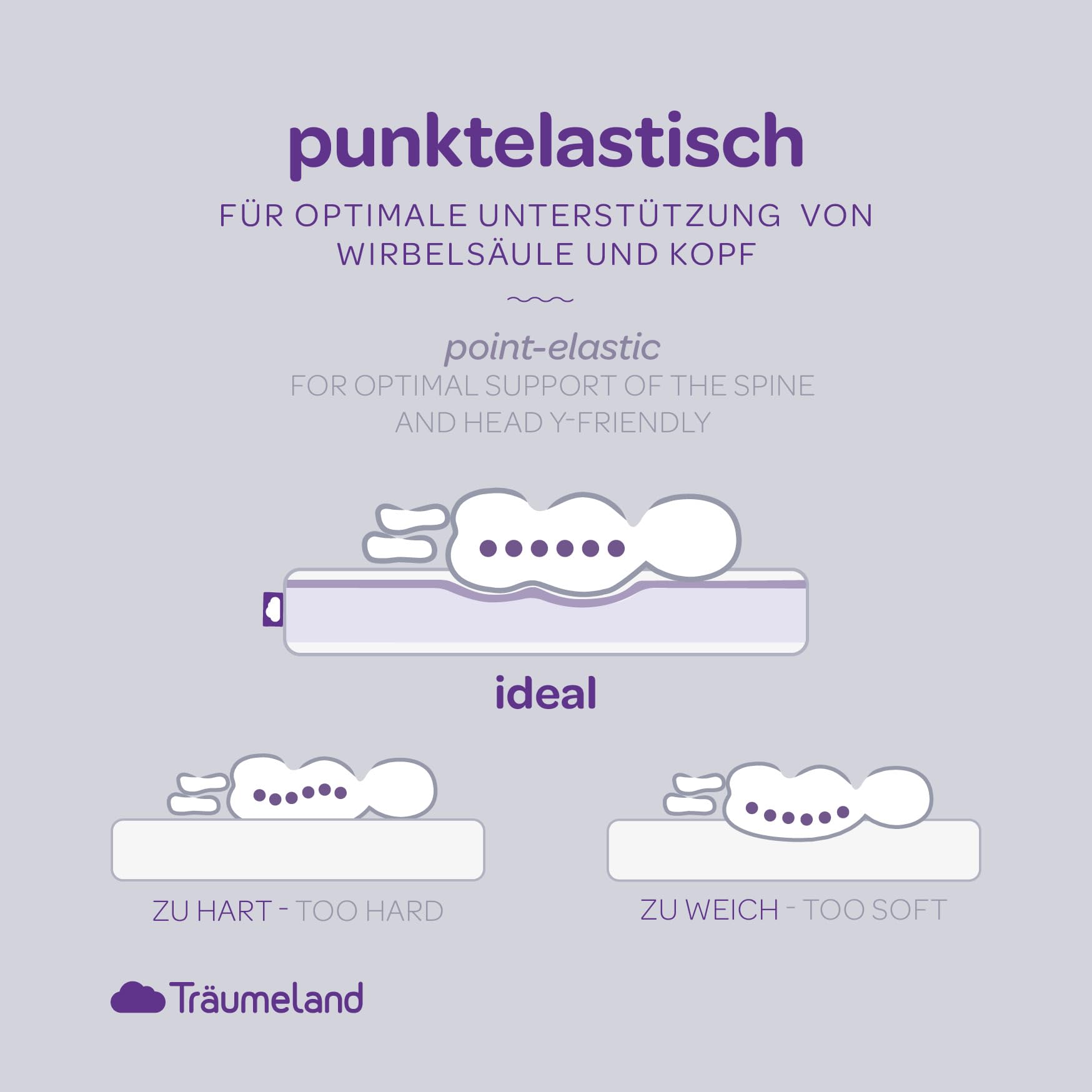 Träumeland Matratze für Beistellbett 43 x 80 x 5 cm, eckig - Oeko-Tex zertifiziert & schadstoffgeprüft | Brise Light, made in Austria