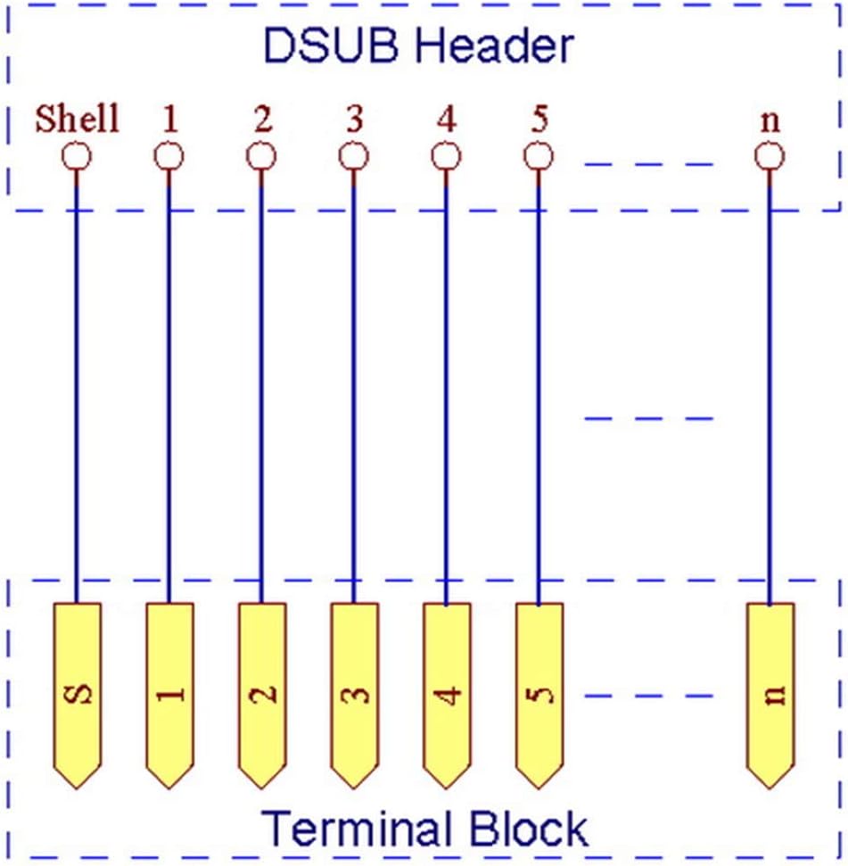 DB50 Male Breakout Board, D'SUB Header Breakout Board, Terminal Block DSUB Module.