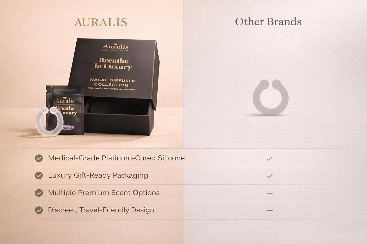 Auralis Signature Set – 10ml Essential Oil & 5 Wearable Nasal Diffuser Rings | Silicone Aromatherapy Inhaler | Portable Personal Scent System (Peppermint)