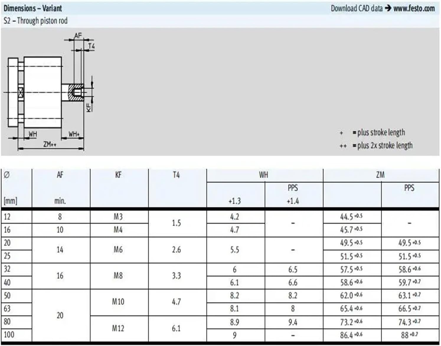 ADNGF-40-50-63-10-20-25-30-50-60-80-P-A-S2-S6 Pneumatic Cylinder(ADNGF-50-25-P-A)