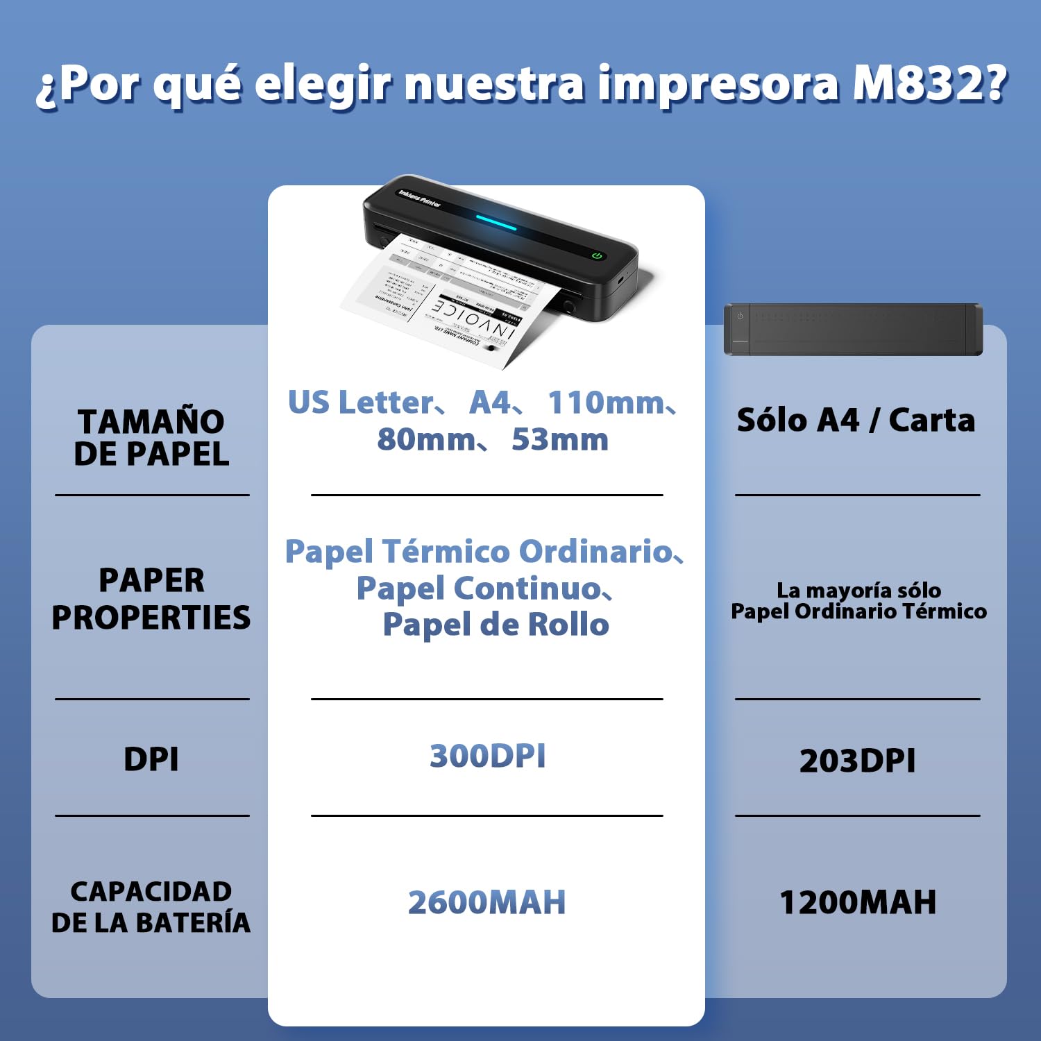 ASprink Impresora Térmica A4, Impresora Portátil M832 Sólo Papel Térmico A4, 300DPI Impresora Bluetooth sin Tinta para Llevar, Compatible con Android e iOS - Negro
