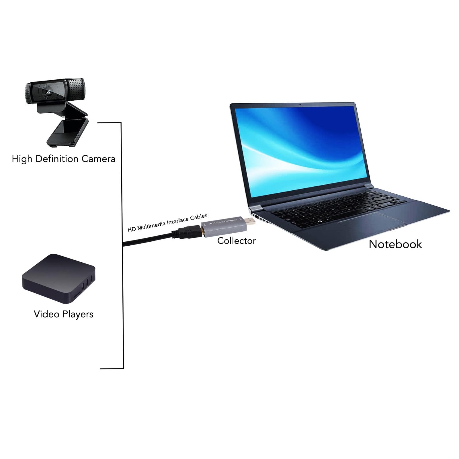Karta Przechwytująca Wideo 4K HDMI, Karta Przechwytująca Audio-wideo USB 1080P 60 Hz do Transmisji na żywo, spotkań i Gier