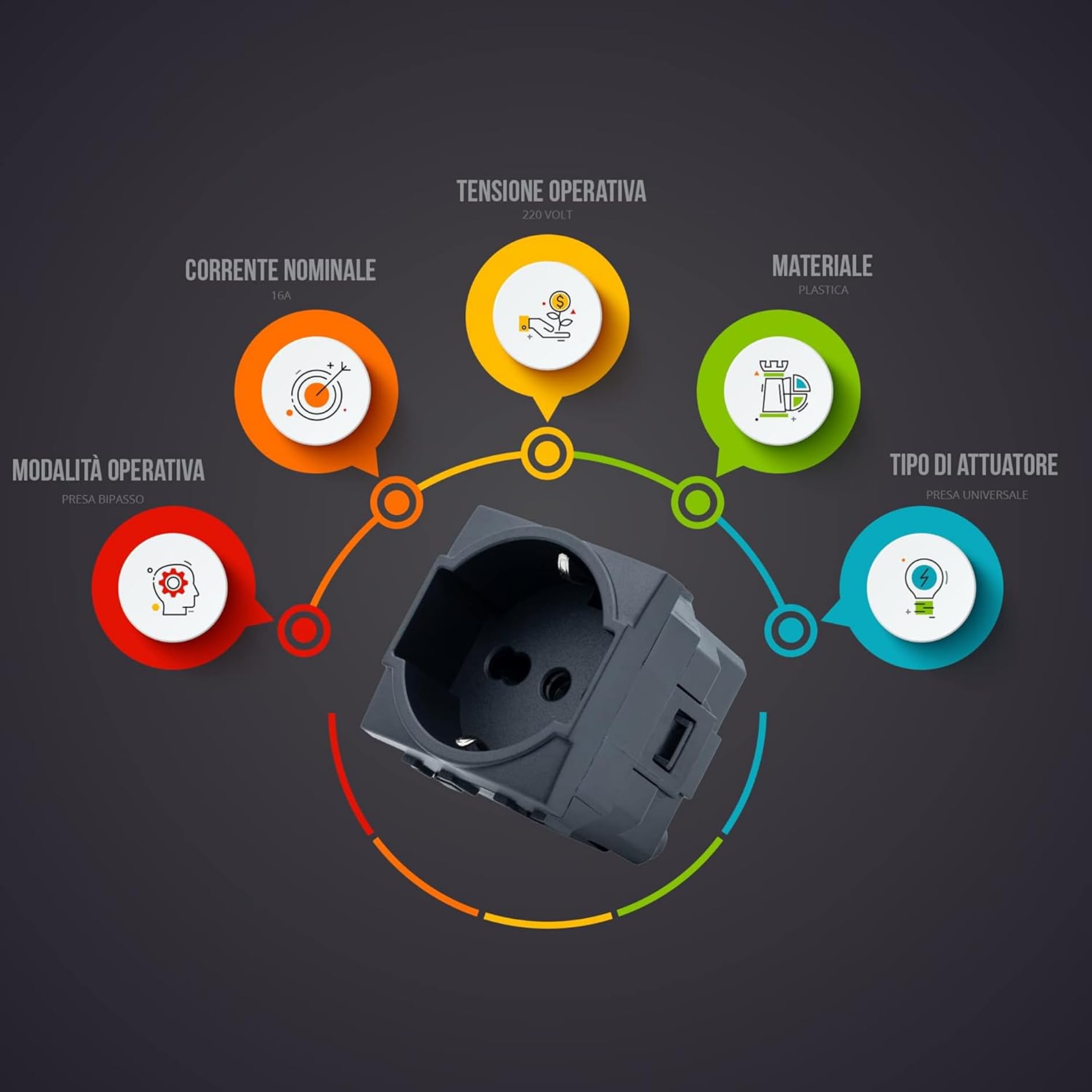 Bratek 2 Prese Schuko Compatibile Bticino Living Light e International 2P+T 10/16A - Presa Elettrica a Muro Tedesca + Bipasso Italiana Antracite x Supporti B Ticino Livinglight e Living International