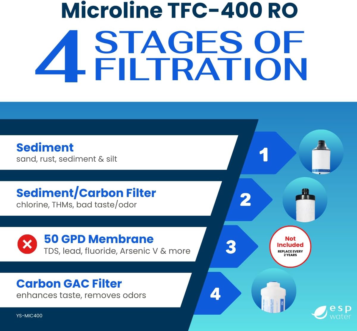 Microline TFC-400 RO Replacement Filter Kit – Annual Supply Bundle Includes Filters S7011, S7028, K2333-KK, Reverse Osmosis Membrane Not Included, Use with TFC-400 Under-sink Drinking Water System