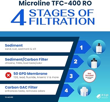 Microline TFC-400 RO Replacement Filter Kit - Membrane Not Included