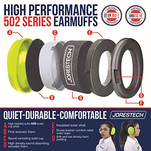 Jorestech Safety Earmuffs Pink Adjustable Headband Noise Reduction For Construction Shooting Hunting Sports Nrr 27Db Snr 31Db Em-502 #TOP4