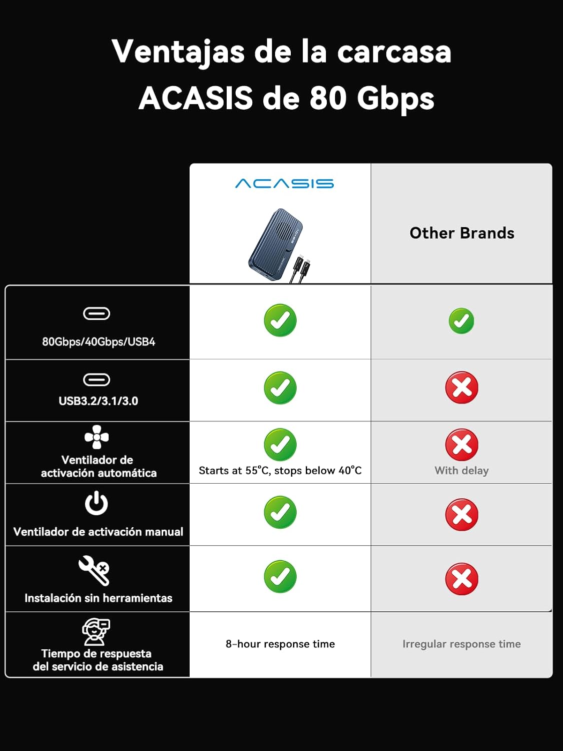 ACASIS 80Gbps M.2 NVMe SSD Enclosure, with Cooling Fan, Compatible with Thunderbolt5/USB4 V2.0, Back Compatible with Thunderbolt4/USB4 V1.0, USB3.2/3.1/3.0 (TB501 Pro) (Silver) - Image 8