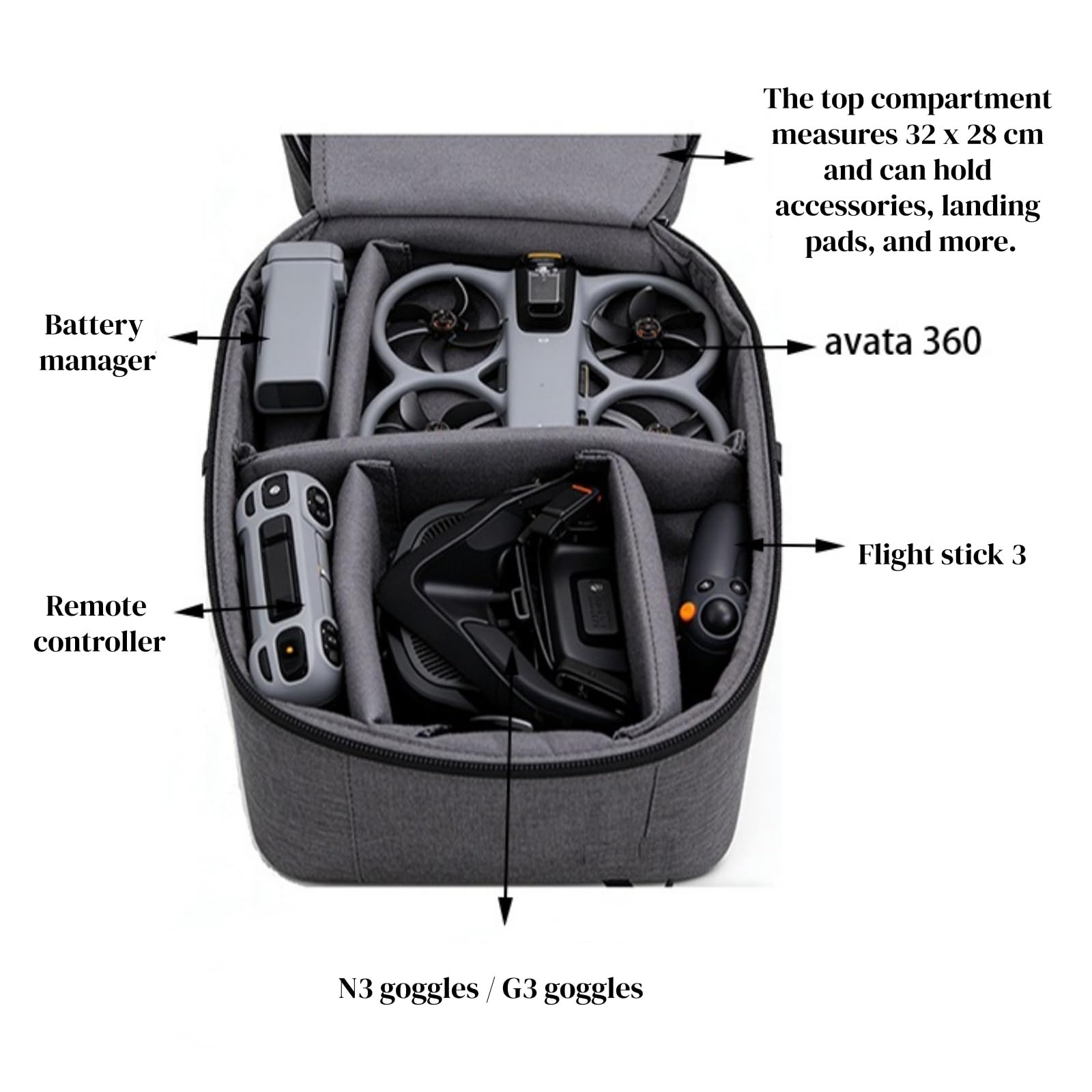 Sac à Dos pour DJI Avata 360, Drone/RC 2/Goggles N3/Goggles 3 Étui Case Bag, DIY Sac de Transport Sacoche de Voyage Étui de Rangement Accessoires pour DJI Avata 360 Combo/Avata 2 Combo