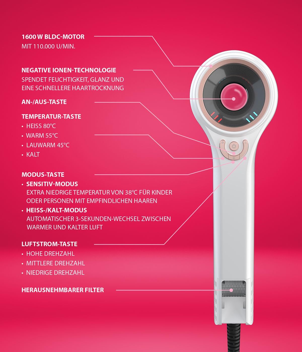Genius Invictus Föhn Hair D7 Ionen Haartrockner 5 tlg, Reisefön Fön mit 1 Diffusor 3 verschiedene Stylingdüsen, 5 Temperatur- und 3 Geschwindigkeitsstufen, 1600 W Hair Dryer für schnelles Trocknen
