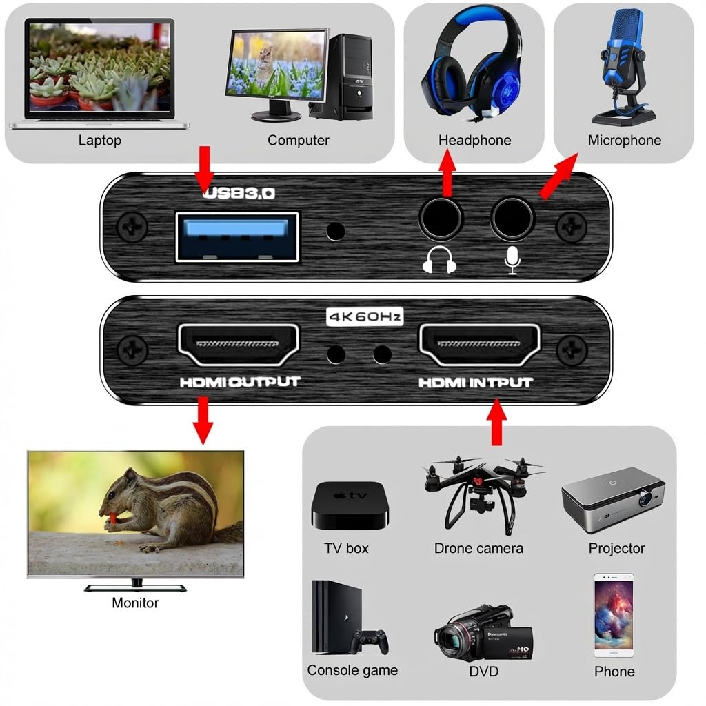 Video Capture Card, USB 3.0 Audio Video Capture Card, 4K HDMI Capture Card HDMI Loop-Out, 1080P 60FPS/2K 30FPS Video Game Capture for Streaming, Works for PS5/Switch/Camera/PC/OBS — view 4