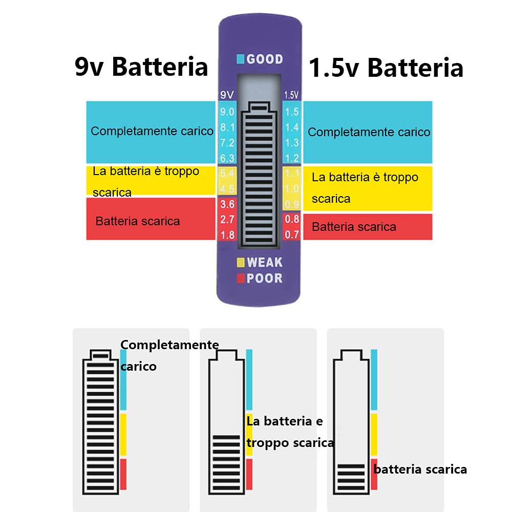 Tester Batterie Digitale con Display LCD per Batterie Universale AA AAA C D 9V 1.5V