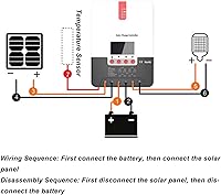 Vista 7 de Solar Controller, Solar Panel Regulator 12V 24V High Energy Conversion Parameters Settable LCD Display for Household