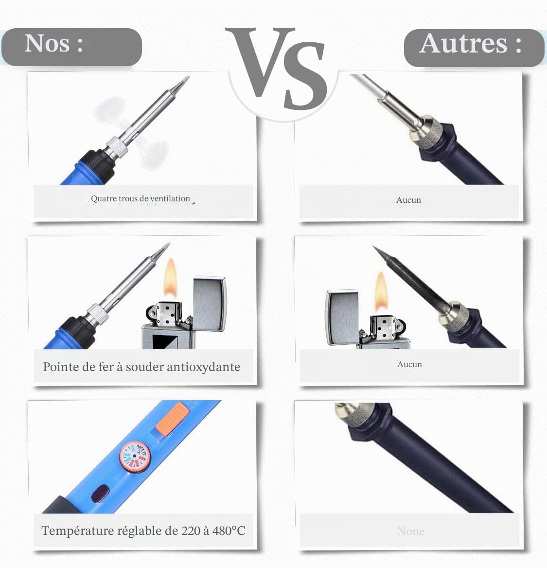 Fer à Souder Set 60W Kit de Soudage Électrique Interrupteur On/Off, Fer à Souder Température Réglable 220~480℃ 4 Pointe Soudage Pompe à Dessouder support Fil de Soudure Pincettes dénudeur de fil